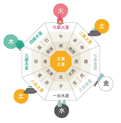 風水 西 色|【風水】西の方位と相性がよい色＆NGな色とは？西側の開運ポ。